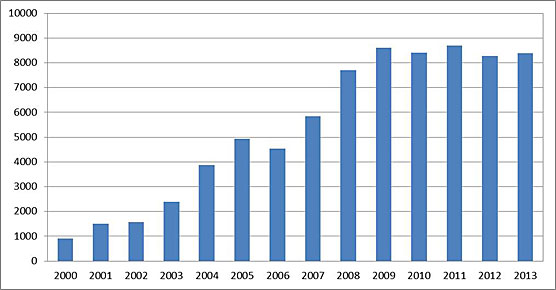 Valkoposkihanhien syyskanta pääkaupunkiseudulla 2008-2013